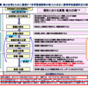 生物基礎 授業プリント Biology Study Group For Students And Teachers