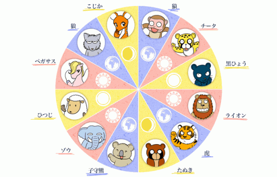 個性心理學 谷口たもつ のwonderful World 個性心理學 谷口たもつ のwonderful World