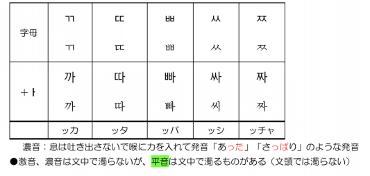 韓国語の勉強１ 母音と子音 Crossのお部屋 韓国語勉強編