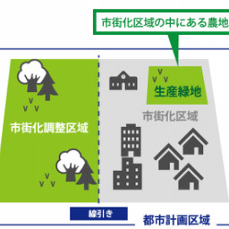 滋賀で ガレージ付き賃貸住宅 を展開 アスタリスクの記事一覧 ページ0