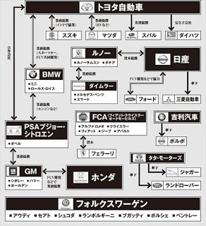 自動車業界の再編図 滋賀で ガレージ付き賃貸住宅 を展開 アスタリスク