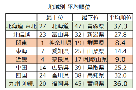 年金支給額の地域格差について 滋賀で ガレージ付き賃貸住宅 を展開 アスタリスク