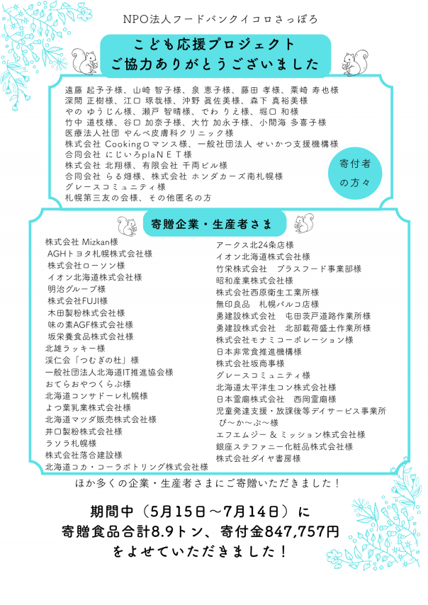 夏休みこども応援プロジェクト 食品/協賛金 寄付 ご報告 | NPO法人