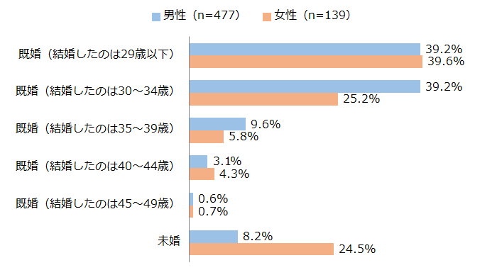 医師と結婚できる可能性 ハイクラスな結婚相談所ファニーキープスセレブのエグゼクティブとの出会いと結婚 医師と結婚できる可能性 ハイクラスな結婚相談所ファニーキープスセレブのエグゼクティブとの出会いと結婚