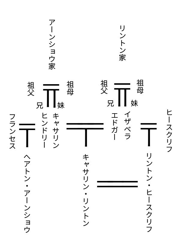 嵐が丘 の記憶 少女仮面 コラム 文学座附属演劇研究所 Bunken Magazine