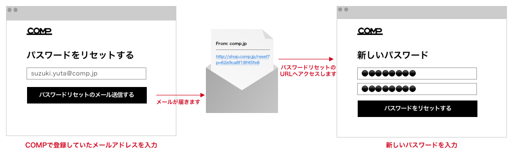 重要 パスワード再設定等お手続きのお願い Comp Now