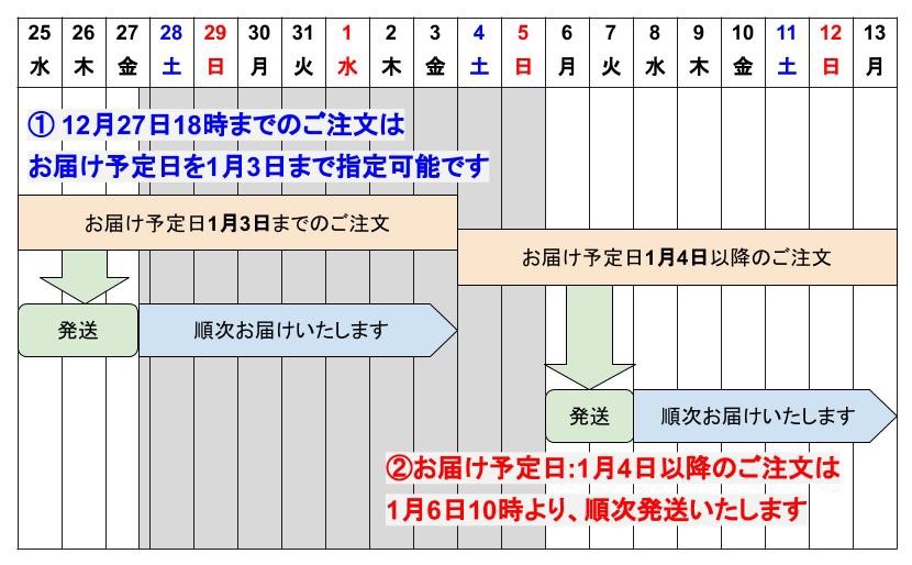 年末年始のご注文と配送スケジュール、並びにカスタマーサポート営業日