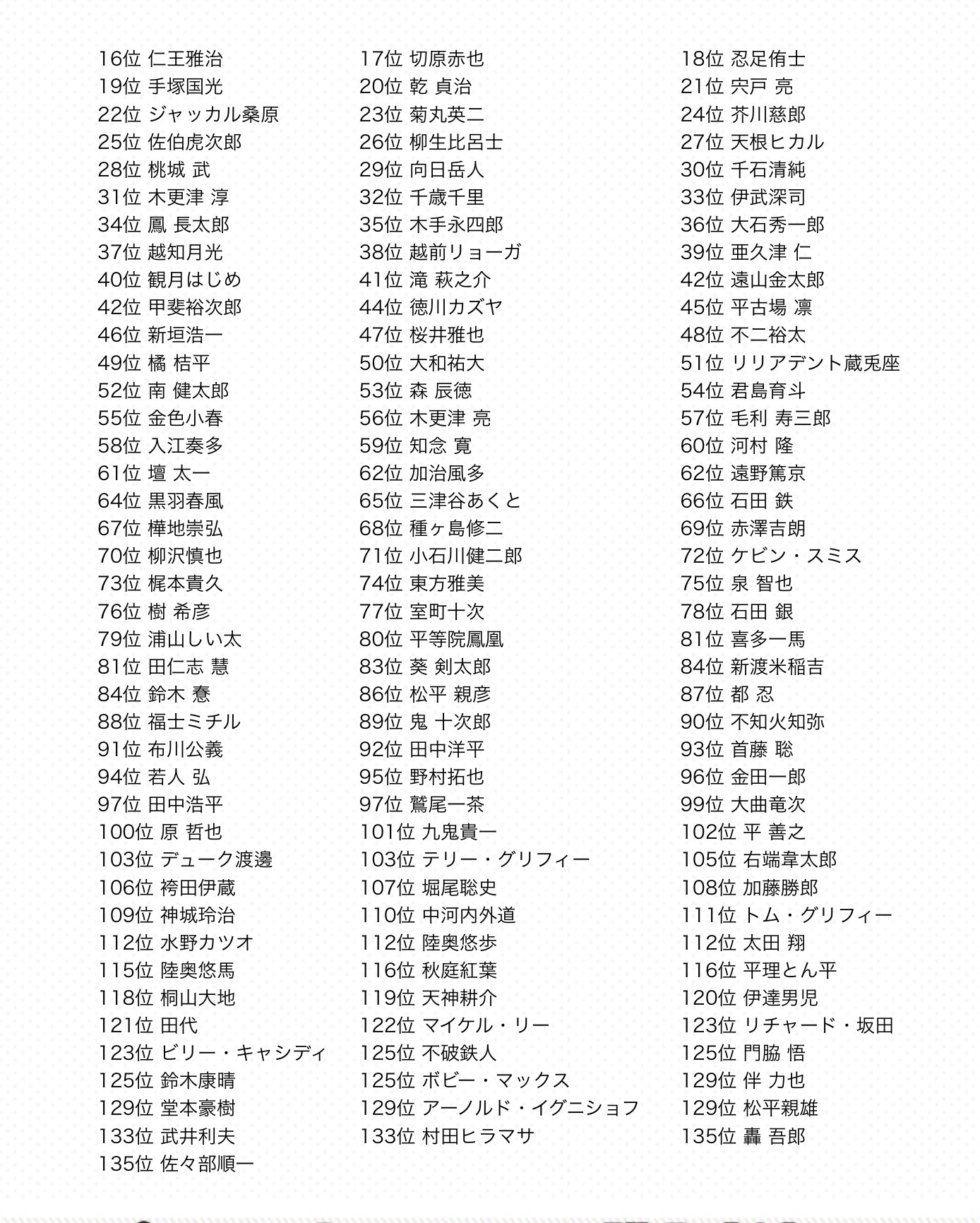 プリントキャラマイド 新テニスの王子様 ～SURVIVAL MATCH～ 最終結果