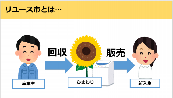 リユース市とは 新潟大学 リユース市