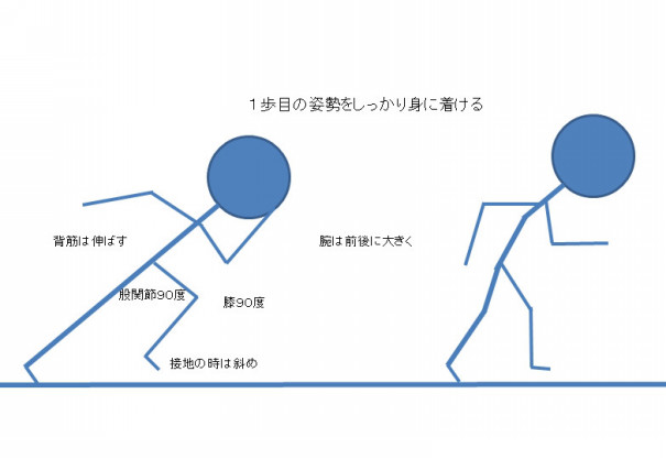 クラウチングスタートは１歩目が大切 足が速くなりたい 陸上競技入門