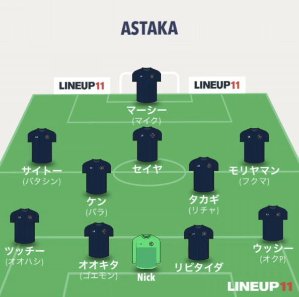 フレンドリーマッチ 年8月30日 日 Astaka Fc アスタカ