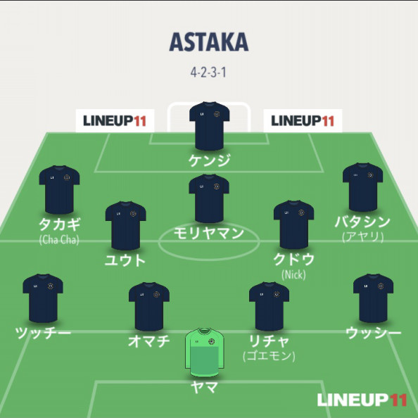 フレンドリーマッチ 21年4月17日 土 Astaka Fc アスタカ