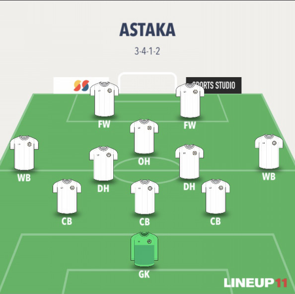 フレンドリーマッチ 21年3月日 土 Astaka Fc アスタカ