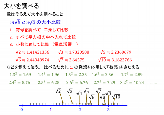 分母の有理化は お約束 Online数学授業