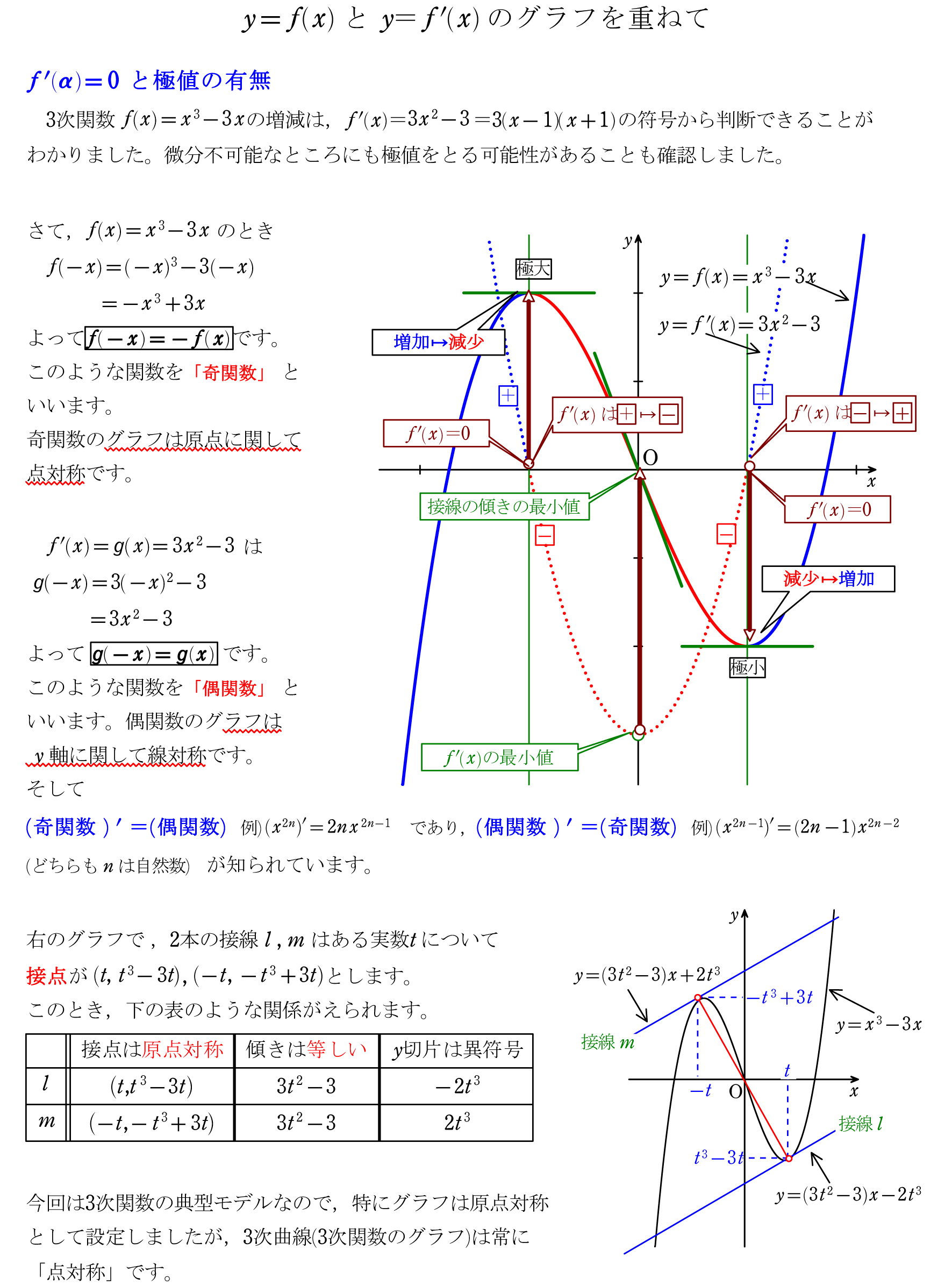 微分と曲線の追跡 その3 F と F のグラフ Online数学授業