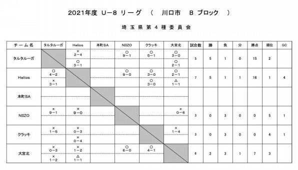 タルタルーガフットボールクラブ 少年サッカー さいたま市