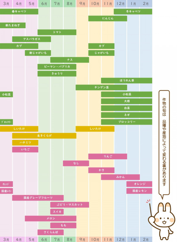 季節に合った旬のものを食べましょう ラビットファーム