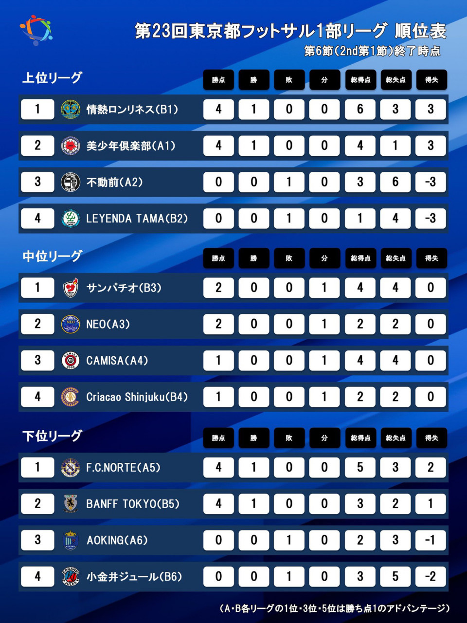 Om Vs 不動前 情熱ロンリネス