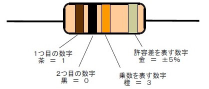 電子工作メモ 抵抗のカラーコードについて いなぎ電子キットのページ