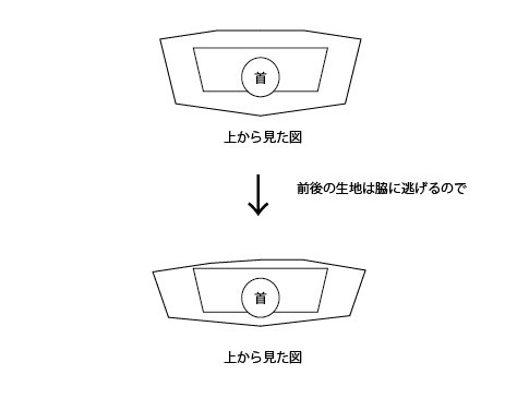 何故この詰め方は着心地が悪くなってしまうのか Masizin マシジン ジーンズリペアやリブ交換 厚物縫製が得意な洋服お直し屋です