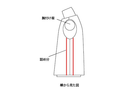 何故この詰め方は着心地が悪くなってしまうのか Masizin マシジン ジーンズリペアやリブ交換 厚物縫製が得意な洋服お直し屋です 何故この詰め方は着心地が悪くなってしまうのか Masizin マシジン ジーンズリペアやリブ交換 厚物縫製が得意な洋服お直し屋です