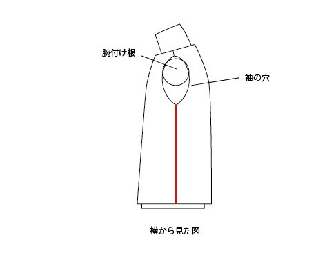 何故この詰め方は着心地が悪くなってしまうのか Masizin マシジン ジーンズリペアやリブ交換 厚物縫製が得意な洋服お直し屋です