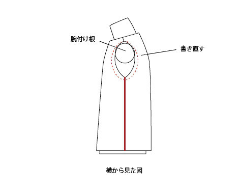 何故この詰め方は着心地が悪くなってしまうのか Masizin マシジン ジーンズリペアやリブ交換 厚物縫製が得意な洋服お直し屋です