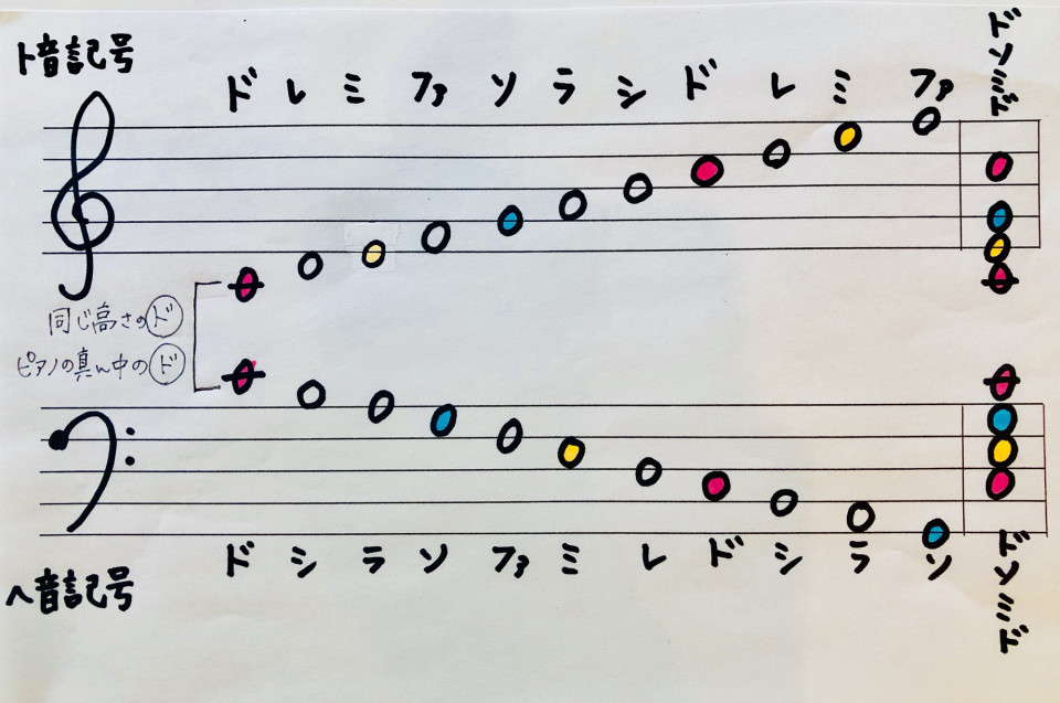 音符が読めなくても ハープ 教室 Cocoron 心音