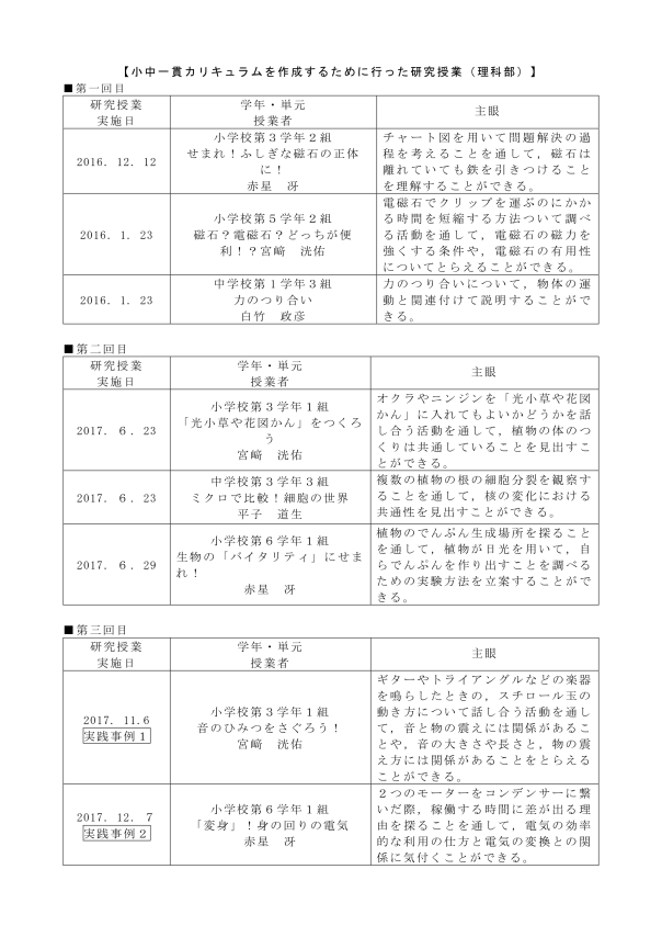 理科部 各教科等の研究 理科部 各教科等の研究