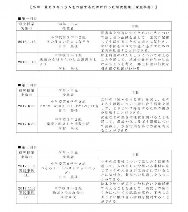 家庭科部 各教科等の研究