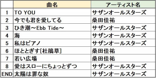 サザンファンサイト 胸熱サザンミュージアム の記事一覧 ページ21