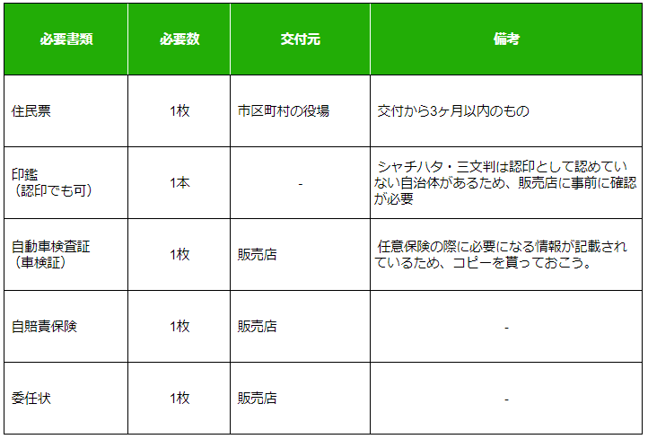 中古車購入時の契約商談 Mjニュース