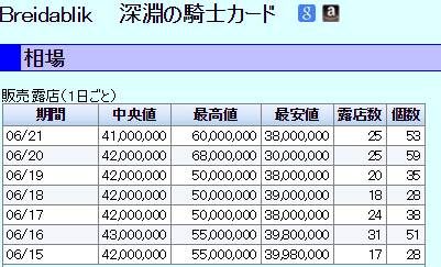 思念体素材を集めて金策した気になっていた己との決別 長文を吐き出したい 思念体素材を集めて金策した気になっていた己との決別 長文を吐き出したい