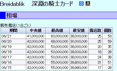 思念体素材を集めて金策した気になっていた己との決別 長文を吐き出したい