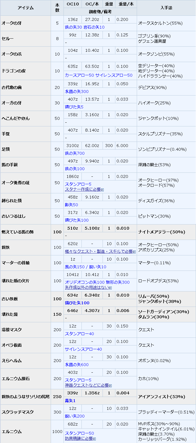 生まれてからずっと時間に追われ続ける子の話 長文を吐き出したい