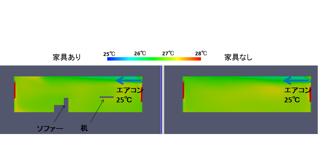 家具とエアコンの配置について 空間の空調を最適化する