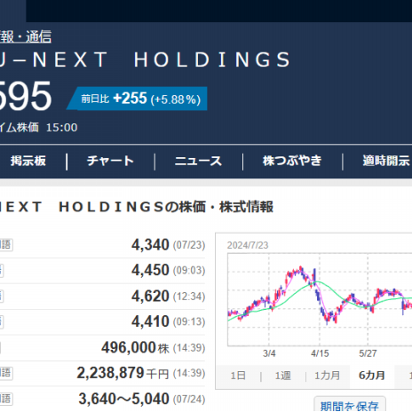 東洋経済】U-NEXT、プレミア独占の成算は。 | 放映権事情を妄想し