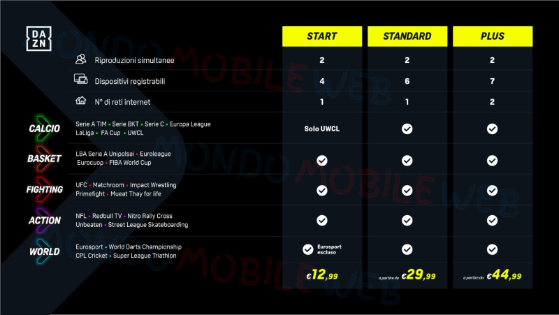 伊dazn 廉価プラン導入も既存プラン値上げへ 放映権事情を妄想しながらスポーツ中継を楽しむ