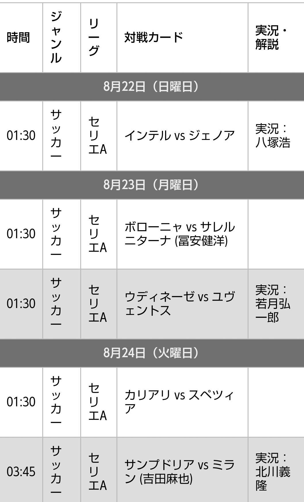 謎 Daznセリエa配信 開幕節は5試合にとどまる