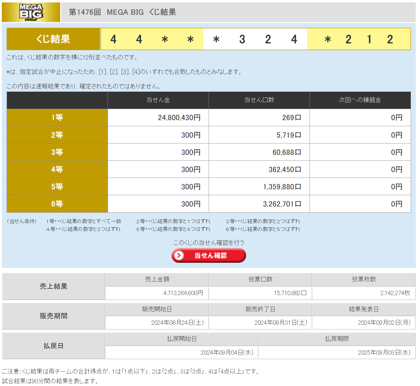台風でサッカーくじ「MEGA BIG」が祭りに。 | 放映権事情を妄想