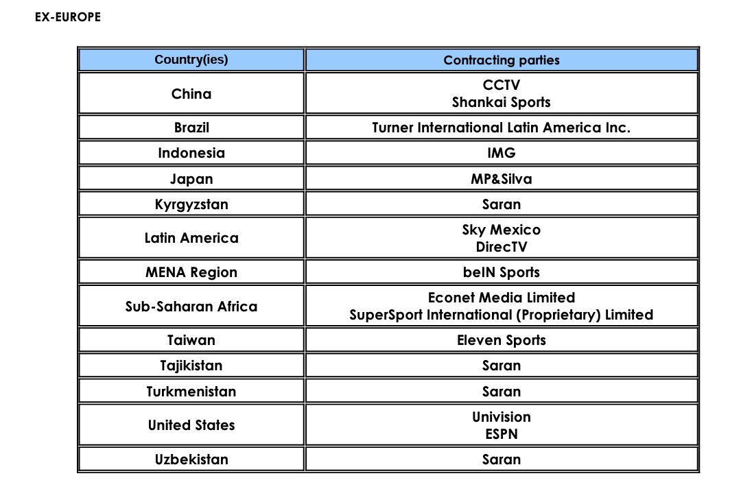 ついに放送なし 暗礁に乗り上げたuefaネーションズリーグとeuro予選 放映権事情を妄想しながらスポーツ中継を楽しむ