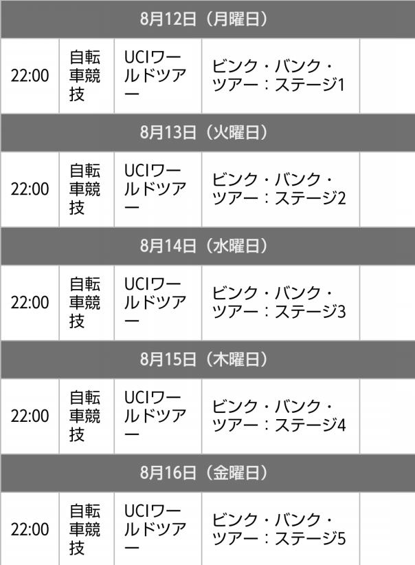 悲報 Daznサイクルロードレース 日本語コメンタリーを休止 放映権事情を妄想しながらスポーツ中継を楽しむ