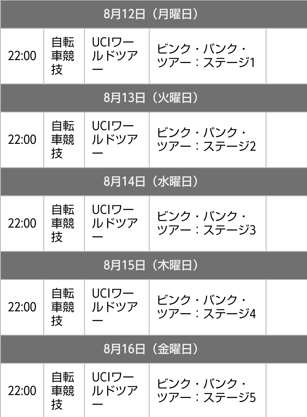 悲報 Daznサイクルロードレース 日本語コメンタリーを休止 放映権事情を妄想しながらスポーツ中継を楽しむ