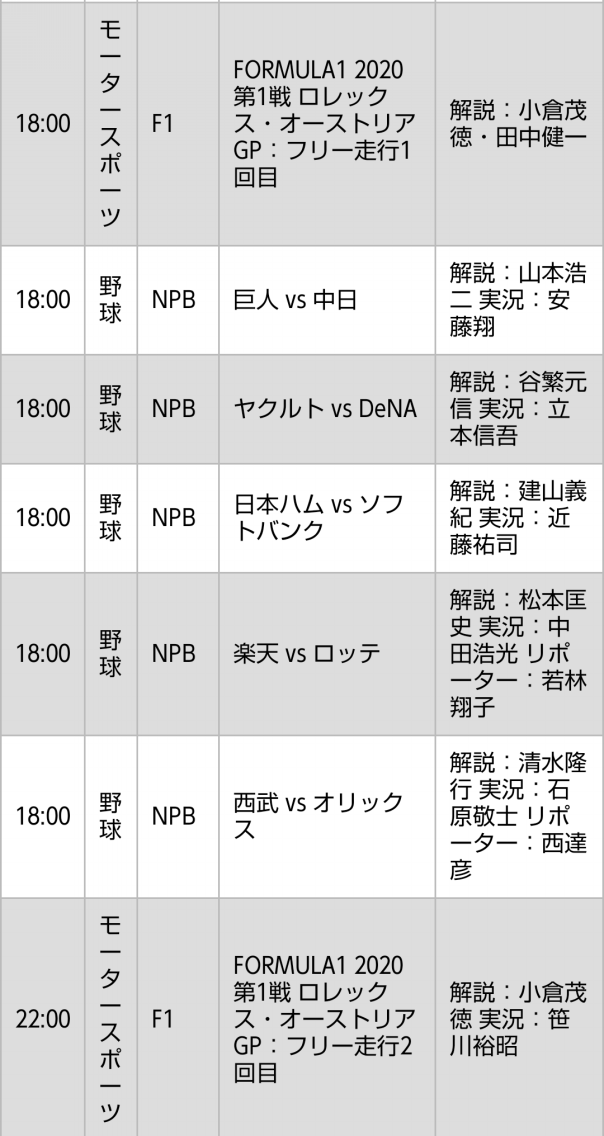 追記あり Dazn F2 F3を配信せずの怪 放映権事情を妄想しながらスポーツ中継を楽しむ 追記あり Dazn F2 F3を配信せずの怪 放映権事情を妄想しながらスポーツ中継を楽しむ