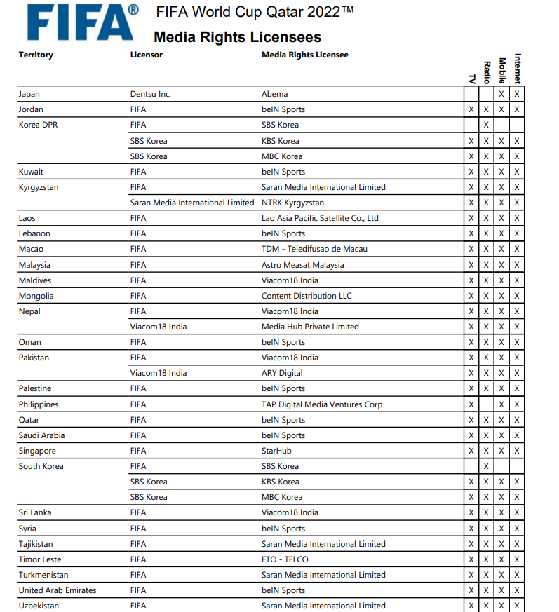 W杯放映権未決定のタイ 政府が購入意向で反発も 放映権事情を妄想しながらスポーツ中継を楽しむ