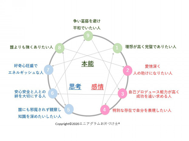 エニアグラムとは Swai Life スワイライフ