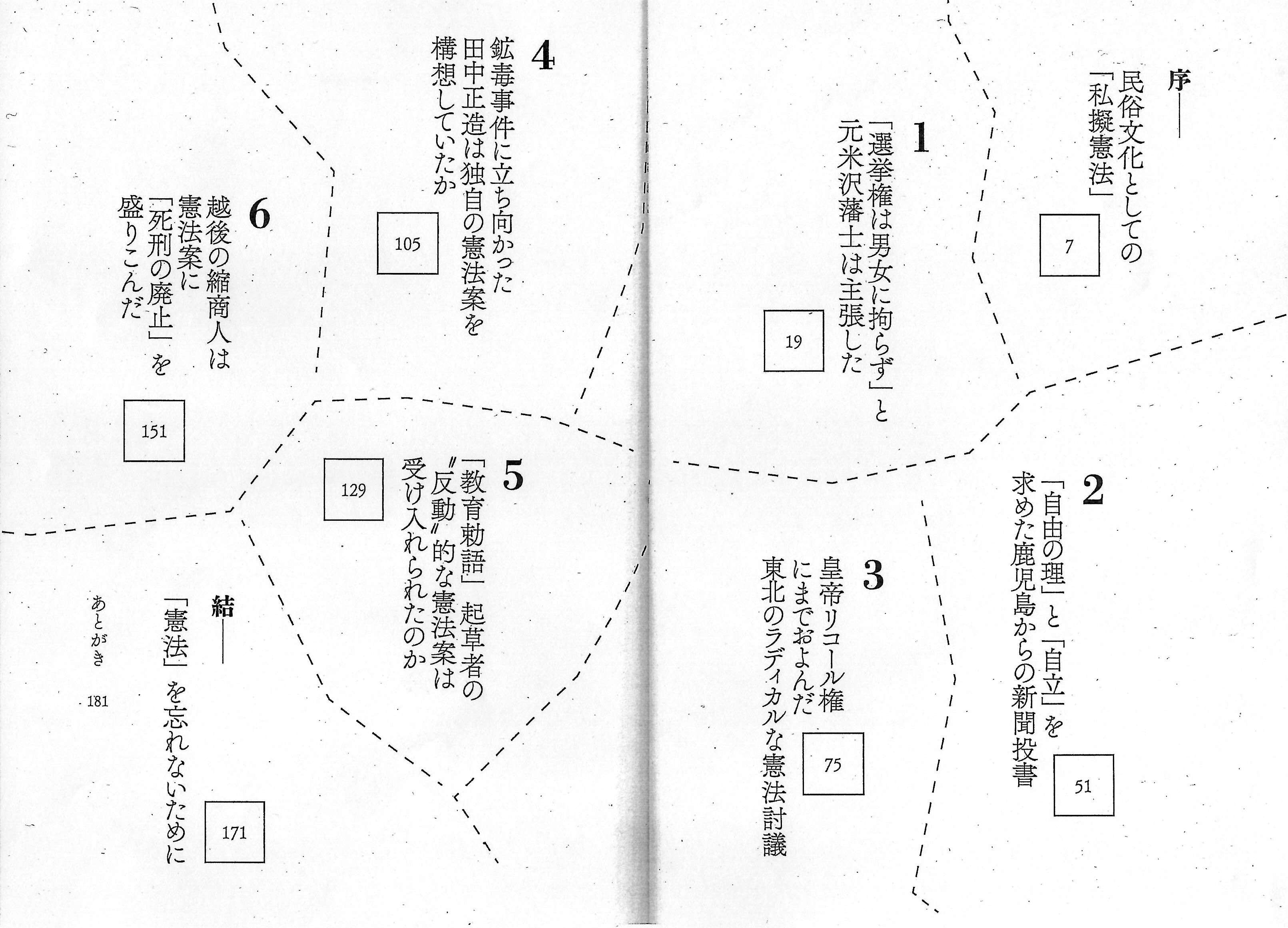 230323 小田為綱「憲法草稿評林」 | 北三陸geo-history