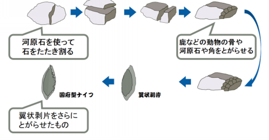 古代の重宝 サヌカイト | Taishi Terrace