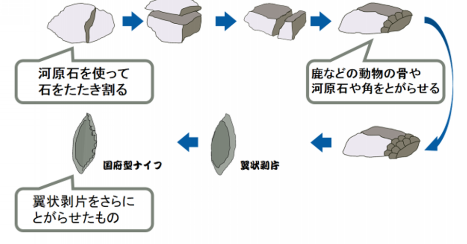 古代の重宝 サヌカイト | Taishi Terrace