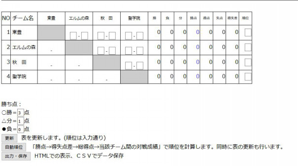 第２回北日本pg杯 総当り 組み合わせ表 白縫の如く S Ownd